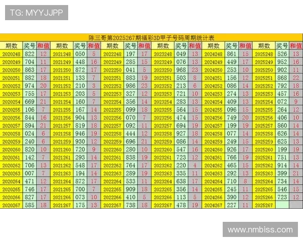 最新三d开奖号码揭晓分析及未来走势预测助您赢得大奖 最新三d开奖号码揭晓分析及未来走势预测助您赢得大奖