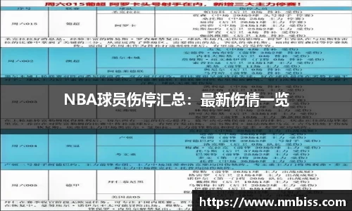 NBA球员伤停汇总：最新伤情一览